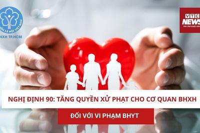 Nghị định 90: Tăng quyền xử phạt cho cơ quan BHXH đối với vi phạm BHYT