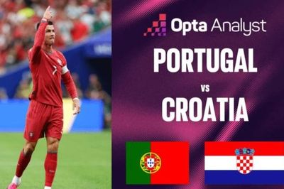 Siêu máy tính dự đoán trận Bồ Đào Nha - Croatia: Ronaldo sáng cửa đi tiếp
