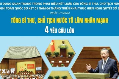 Thực hiện Nghị quyết 57-NQ/TW: Tổng Bí thư, Chủ tịch nước Tô Lâm nhấn mạnh 4 yêu cầu lớn
