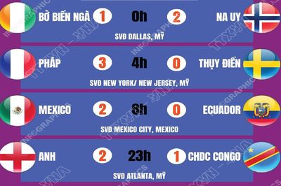 Kết quả World Cup 2026 ngày 1/7