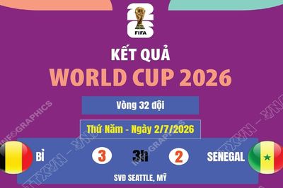 Kết quả World Cup 2026 ngày 2/7