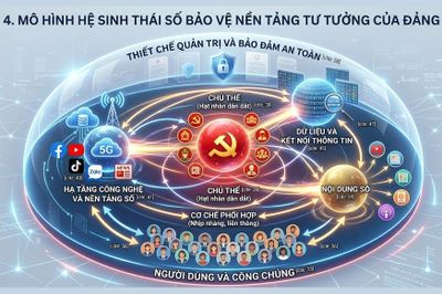 Hệ sinh thái số - không gian mới, thế trận mới trong bảo vệ nền tảng tư tưởng của Đảng - Bài 1
