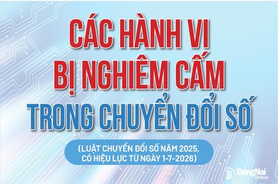 [Infographic] Các nhóm hành vi nào bị nghiêm cấm trong chuyển đổi số từ ngày 1-7-2026?