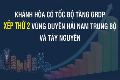 [Infographic] Khánh Hòa có tốc độ tăng GRDP xếp thứ 2 vùng Duyên hải Nam Trung Bộ và Tây Nguyên