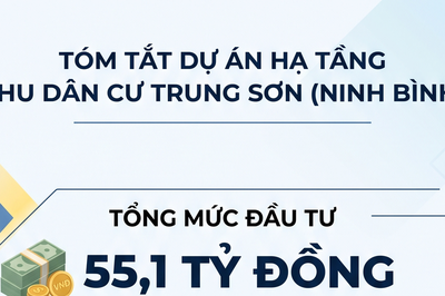 Ninh Bình: Phê duyệt hơn 55 tỷ đồng xây dựng hạ tầng khu tái định cư