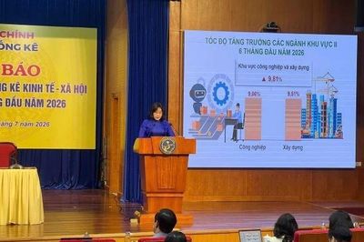 GDP tăng 8,18% trong 6 tháng đầu năm