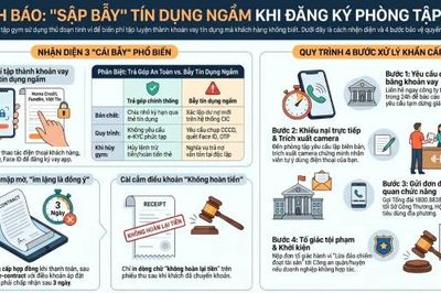 Cảnh báo rủi ro từ việc đóng phí tập gym, tập thể hình