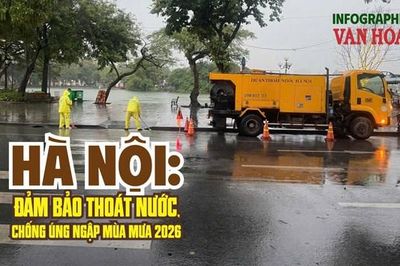Hà Nội: Đảm bảo thoát nước, chống úng ngập mùa mưa 2026