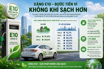 Một tháng triển khai xăng E10: Chất lượng không khí cải thiện, sản lượng tiêu thụ đạt mức cao