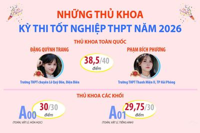 Những thủ khoa kỳ thi tốt nghiệp THPT năm 2026