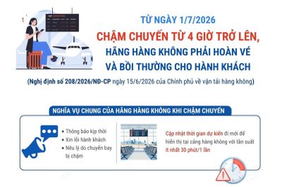 Hành khách được hoàn vé, bồi thường nếu chuyến bay chậm từ 4 giờ trở lên