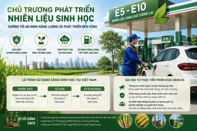 Người tiêu dùng đồng hành cùng lộ trình sử dụng nhiên liệu sinh học