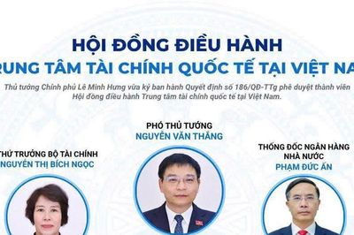 Phê duyệt thành viên Hội đồng điều hành Trung tâm tài chính quốc tế tại Việt Nam