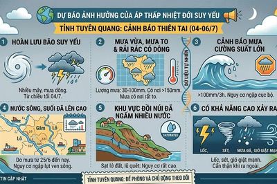 UBND tỉnh Tuyên Quang chỉ đạo ứng phó với cơn bão số 1