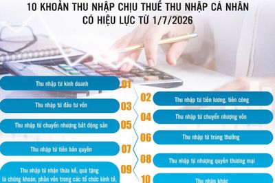 Mở rộng giảm trừ, miễn thuế giúp tăng thu nhập cho người dân