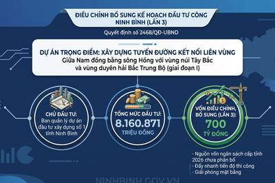 Ninh Bình bổ sung 700 tỷ đồng cho dự án đường liên vùng