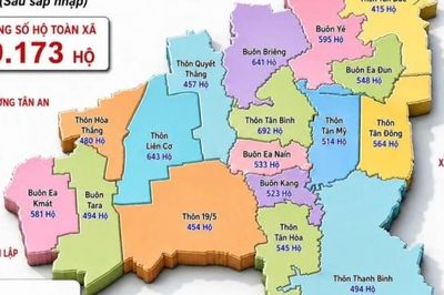 Ea Knuếc công bố sắp xếp tổ chức lại thôn buôn tinh gọn bộ máy nâng cao hiệu quả quản lý