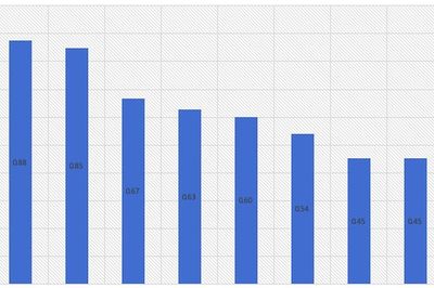 Tỷ lệ điểm 10 Toán của Tuyên Quang vượt Hà Nội, TP.HCM, chỉ sau một tỉnh