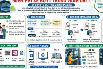 Người dân cần lưu ý điều này để được miễn phí vé xe buýt trong Vành đai 1