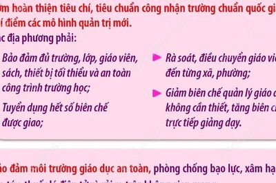 Tổng Bí thư, Chủ tịch nước: Công tác giáo dục đào tạo nguồn nhân lực cho phát triển đất nước là đặc biệt quan trọng