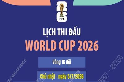 Lịch thi đấu World Cup 2026 ngày 5/7