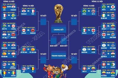 Lịch thi đấu vòng 1/8 World Cup 2026