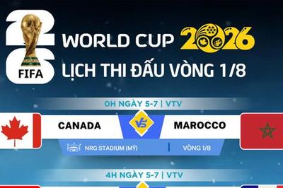 8 cặp đấu vòng 16 đội World Cup 2026