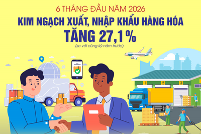 6 tháng đầu năm, xuất nhập khẩu đạt gần 550 tỷ USD