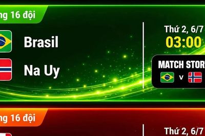 Lịch thi đấu World Cup 2026 ngày 6/7