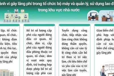Tìm hiểu về các hành vi gây lãng phí