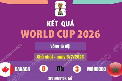 Kết quả World Cup 2026 ngày 5/7