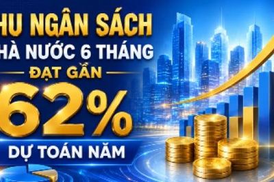 Infographic | Thu ngân sách nhà nước 6 tháng đạt gần 62% kế hoạch năm