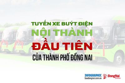 [Infographic] Những ai được miễn, giảm giá vé tuyến xe buýt điện nội thành đầu tiên của Đồng Nai?