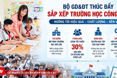 Bộ GD&ĐT thí điểm trường học quy mô lớn, giảm 30% đầu mối