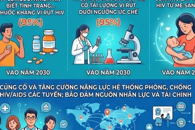 Việt Nam đặt mục tiêu chấm dứt dịch bệnh AIDS vào năm 2030