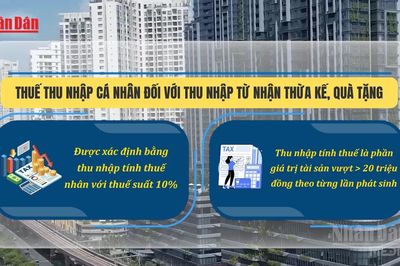 [Video] Quy định cách tính thuế thu nhập cá nhân đối với thừa kế, quà tặng