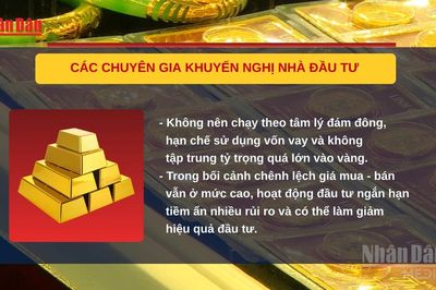 [Video] Chuyên gia khuyến nghị thận trọng khi đầu tư vàng trong bối cảnh biến động