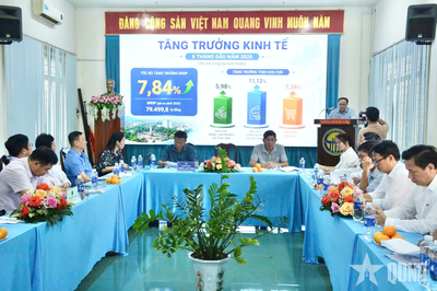 GRDP của tỉnh Đắk Lắk ước đạt gần 80.000 tỷ đồng trong 6 tháng đầu năm