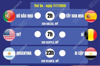 Lịch thi đấu World Cup 2026 ngày 7/7