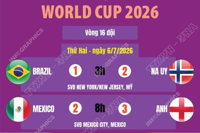 Kết quả World Cup 2026 ngày 6/7