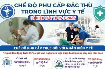 Nhiều chế độ phụ cấp đặc thù trong lĩnh vực y tế có hiệu lực từ ngày 15-7-2026