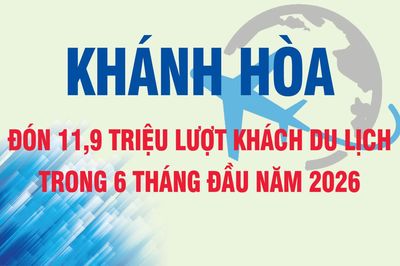 [Infographic] Khánh Hòa đón 11,9 triệu lượt khách du lịch trong 6 tháng đầu năm 2026