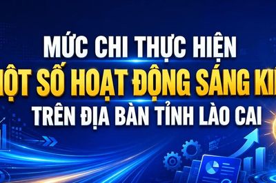 Mức chi thực hiện một số hoạt động sáng kiến trên địa bàn tỉnh Lào Cai