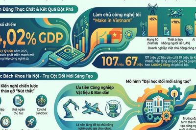 Góc nhìn văn hóa: Chuyển động đột phá phát triển khoa học công nghệ từ cơ sở