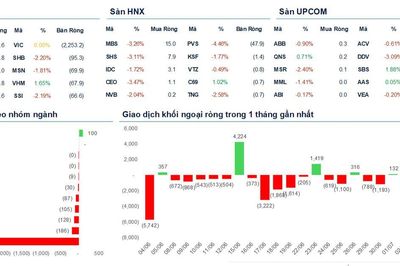 Xu hướng chứng khoán 7/7, nhà đầu tư có thể mua mới cổ phiếu với tỷ trọng thấp