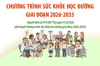 Chương trình Sức khỏe học đường giai đoạn 2026-2035