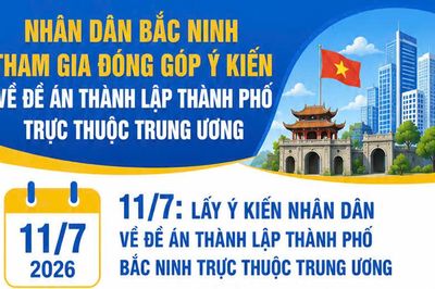 11/7: Lấy ý kiến Nhân dân về Đề án thành lập thành phố Bắc Ninh trực thuộc Trung ương