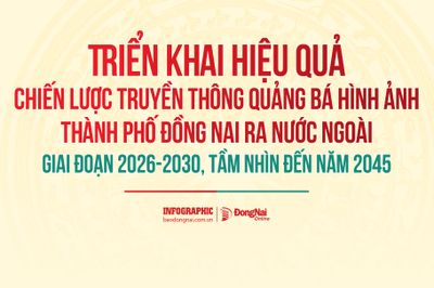[Infographic] Xây dựng và phát triển hệ thống nội dung, dữ liệu và sản phẩm truyền thông quảng bá hình ảnh thành phố Đồng Nai đồng bộ, hiện đại