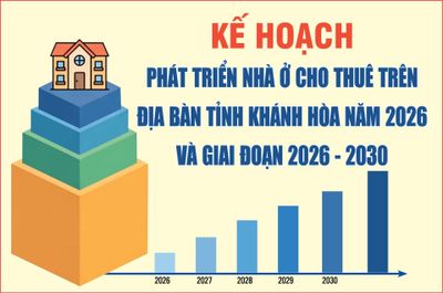 [Infographic] Kế hoạch Phát triển nhà ở cho thuê trên địa bàn tỉnh Khánh Hòa năm 2026 và giai đoạn 2026 - 2030