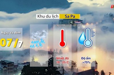 Dự báo thời tiết ngày 7/7